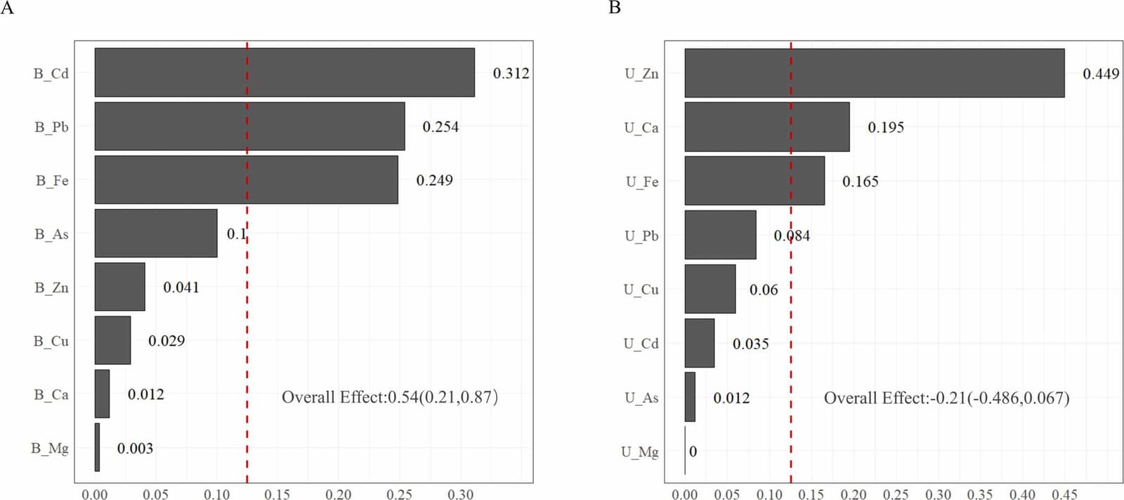 Figure 1 from Ecotoxicology and Environmental Safety