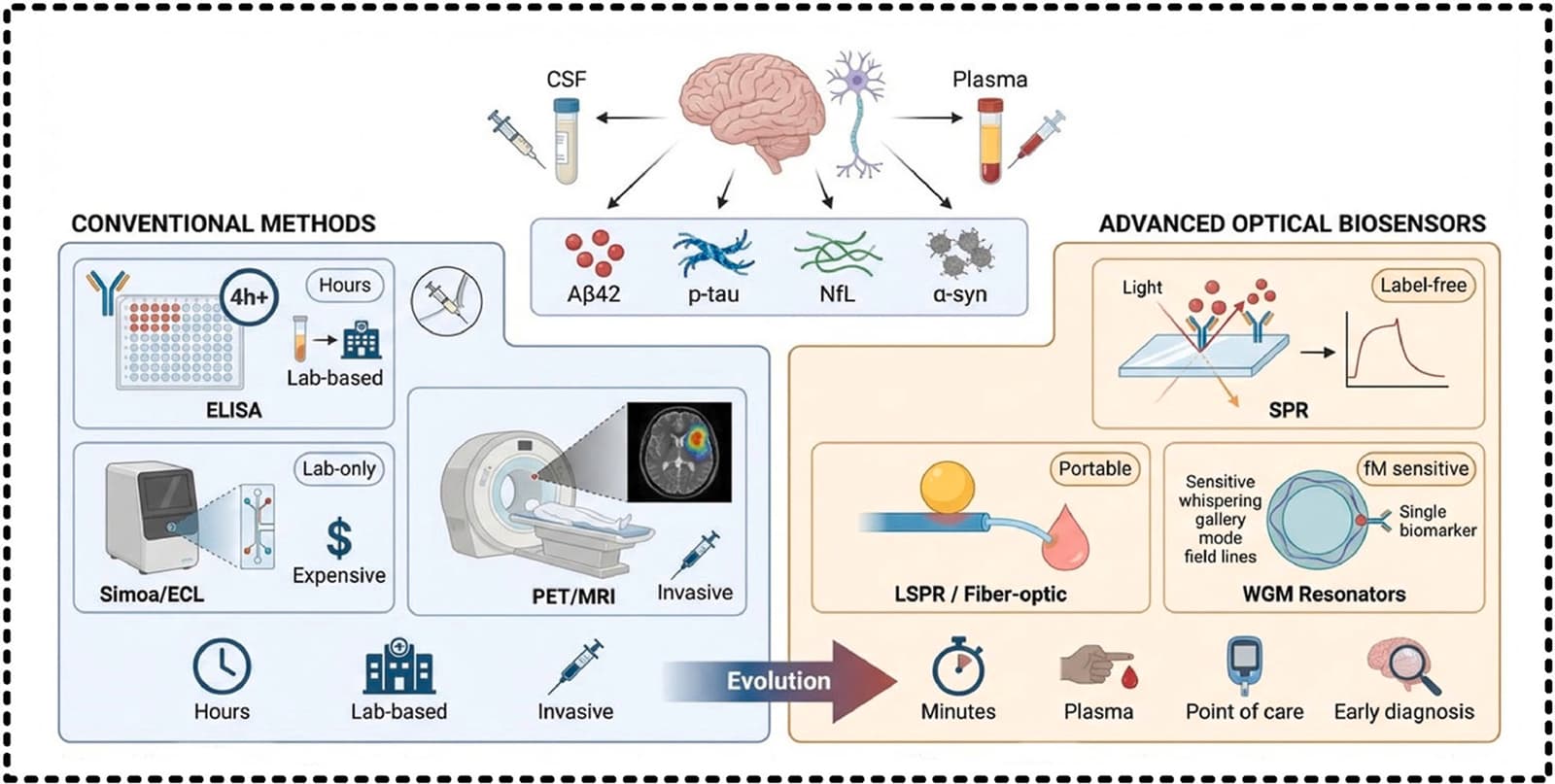 Graphical abstract from Talanta