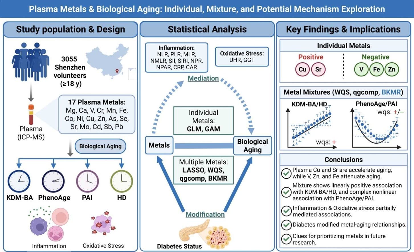 Graphical abstract from Journal of Hazardous Materials