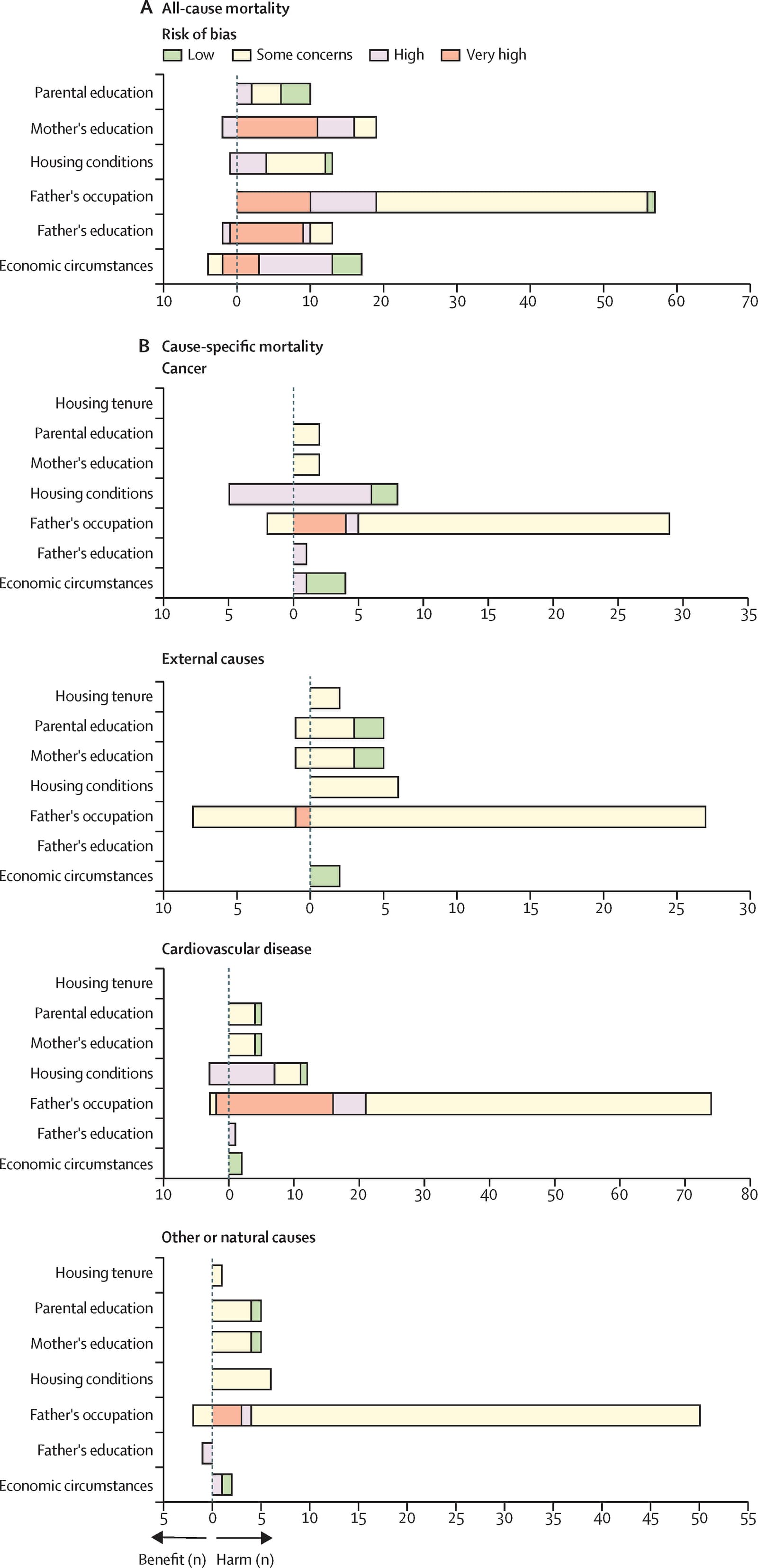 Figure 1 from The Lancet Public Health