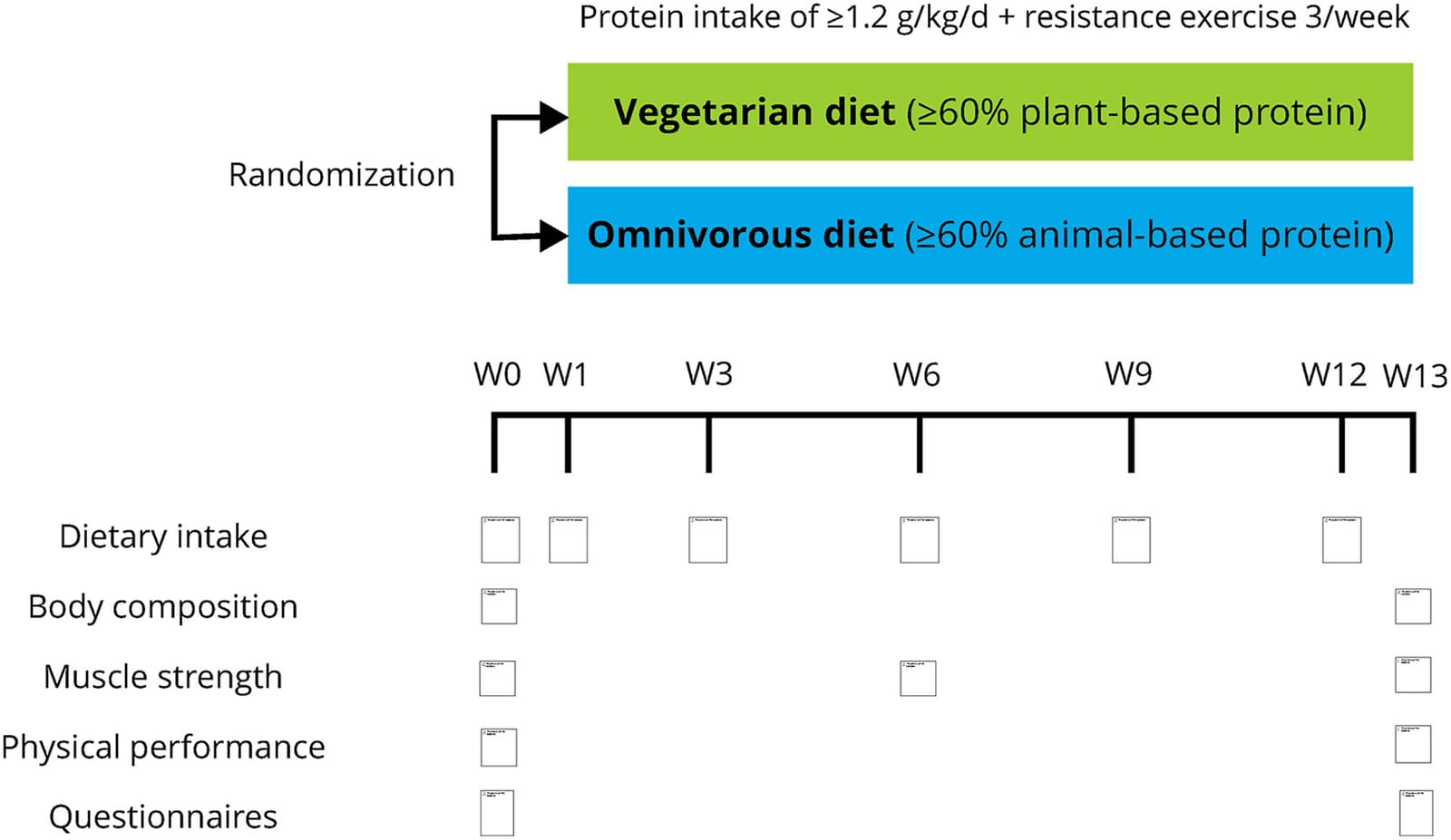 Figure 1 from The American Journal of Clinical Nutrition