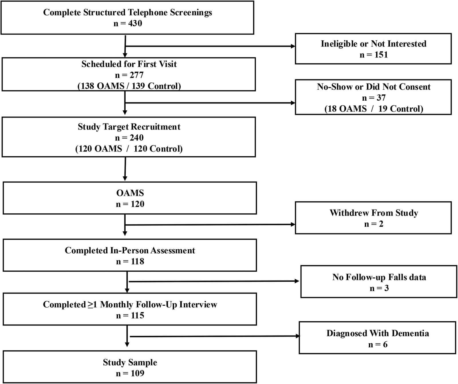 Figure 1 from Archives of Physical Medicine and Rehabilitation