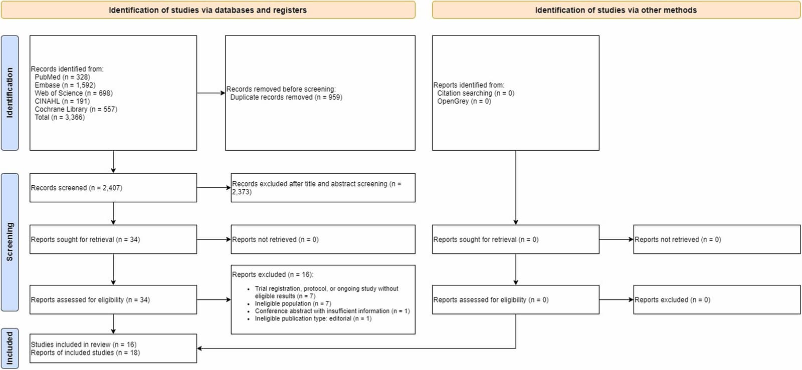 Figure 1 from Ageing Research Reviews