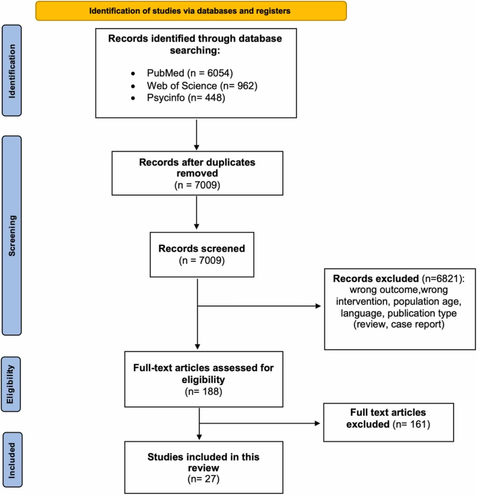 Figure 1 from Ageing Research Reviews