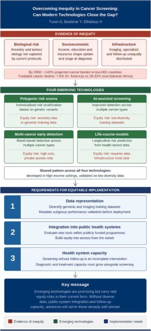 Graphical abstract from Critical Reviews in Oncology/hematology