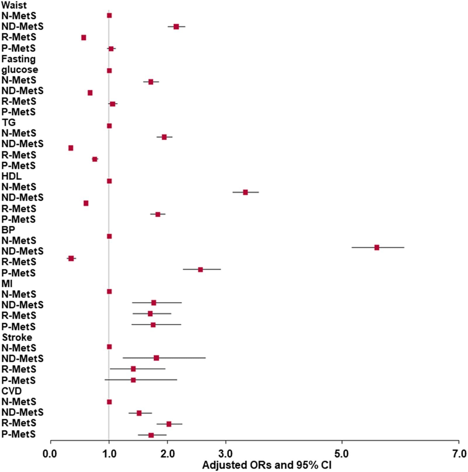 Figure 1 from The Journal of Nutrition