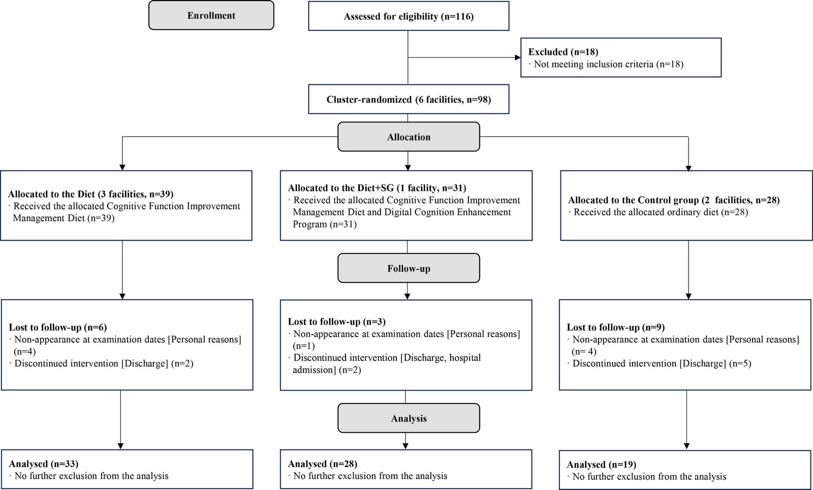 Figure 1 from The Journal of Nutrition