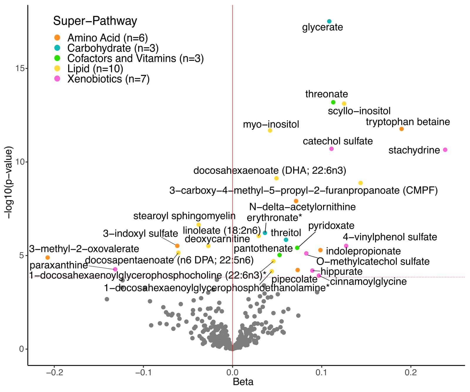 Figure 1 from The Journal of Nutrition