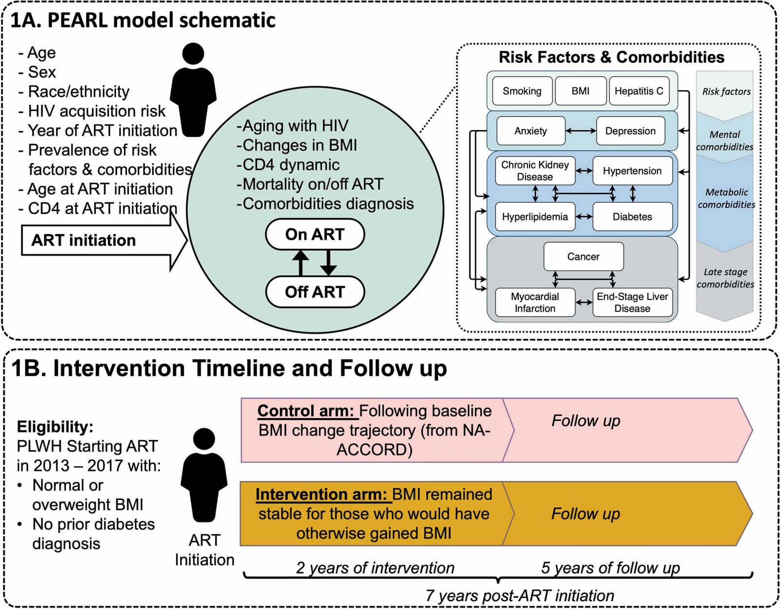 Figure 1 from Annals of Epidemiology