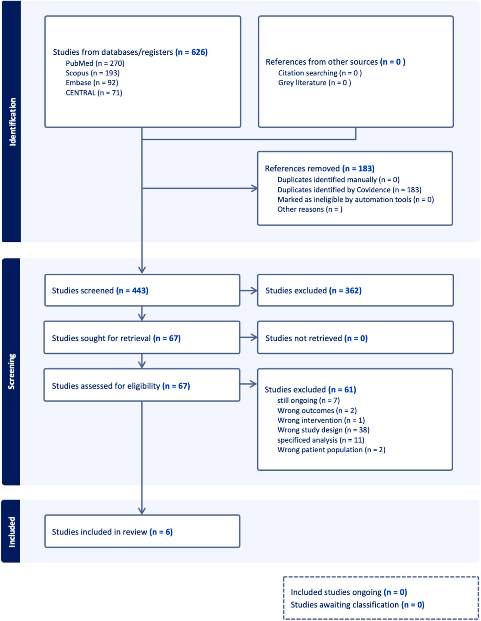 Figure 1 from Nutrition, Metabolism, and Cardiovascular Diseases