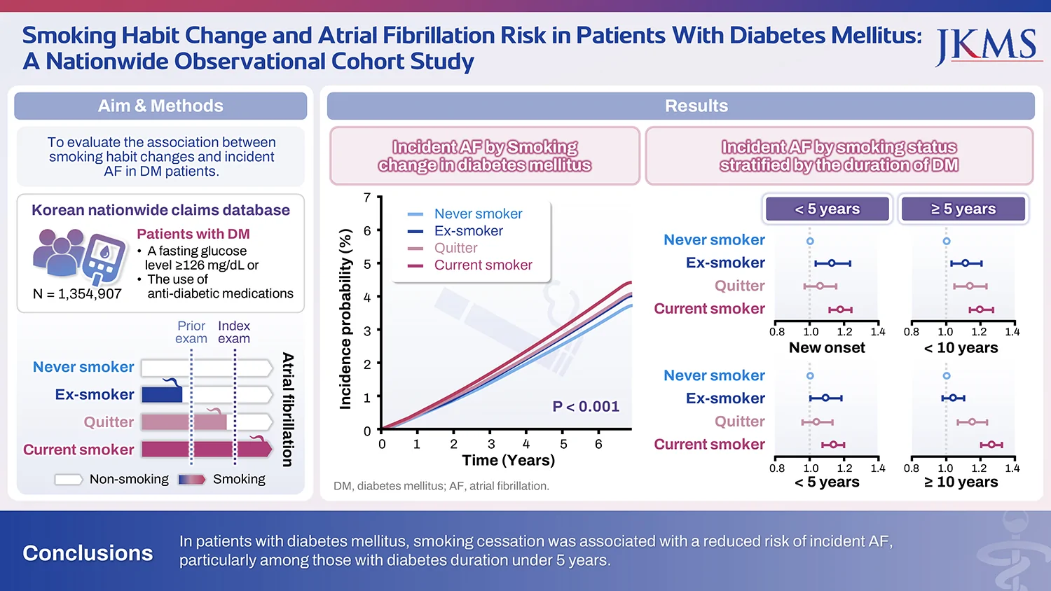 Graphical abstract from Journal of Korean Medical Science