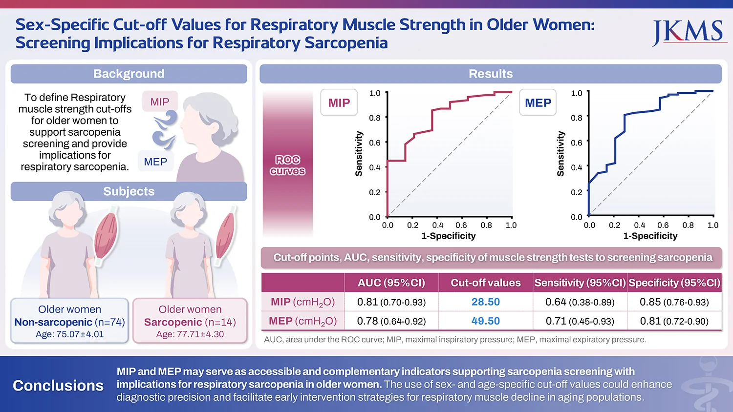 Graphical abstract from Journal of Korean Medical Science