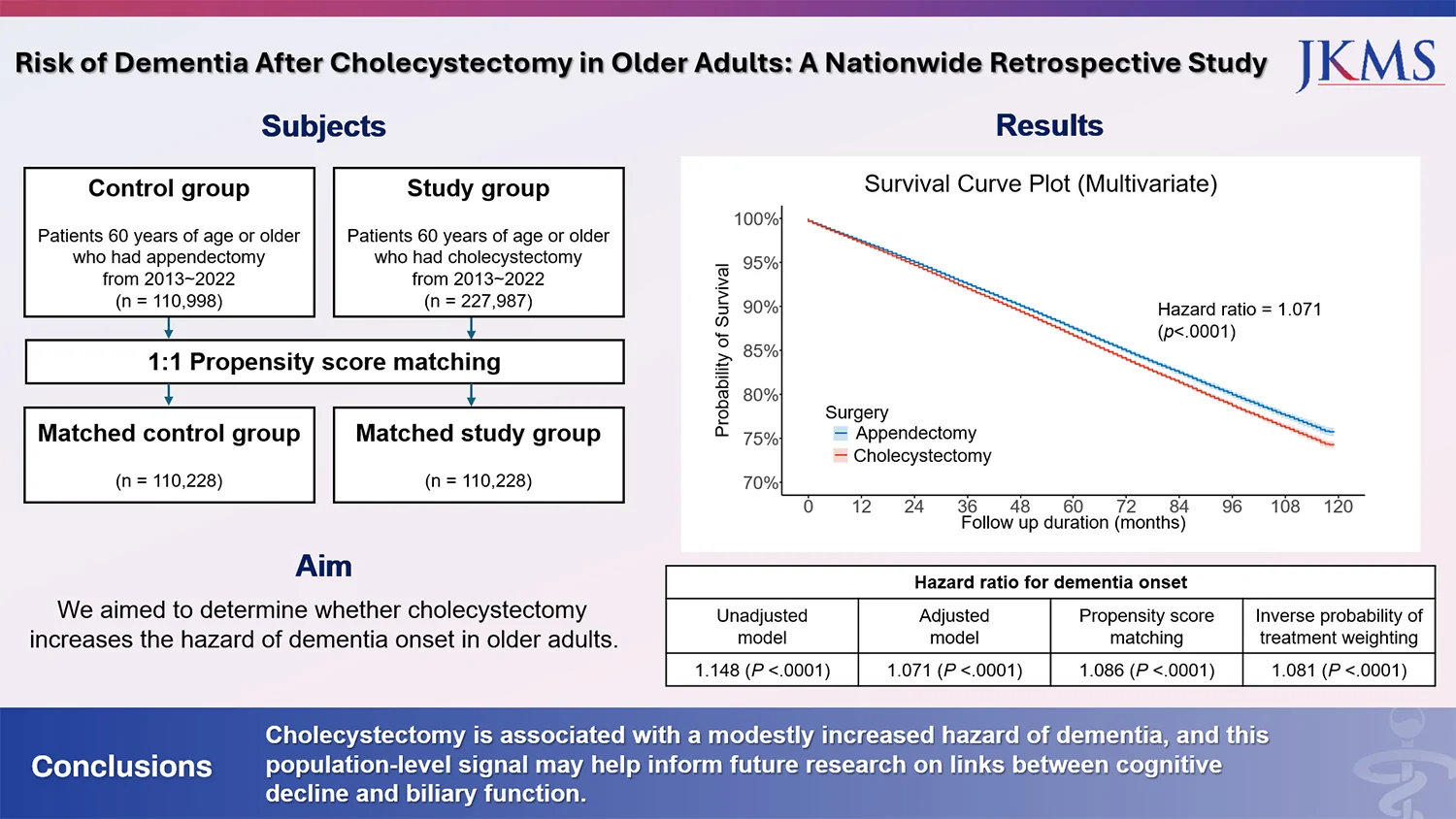 Graphical abstract from Journal of Korean Medical Science