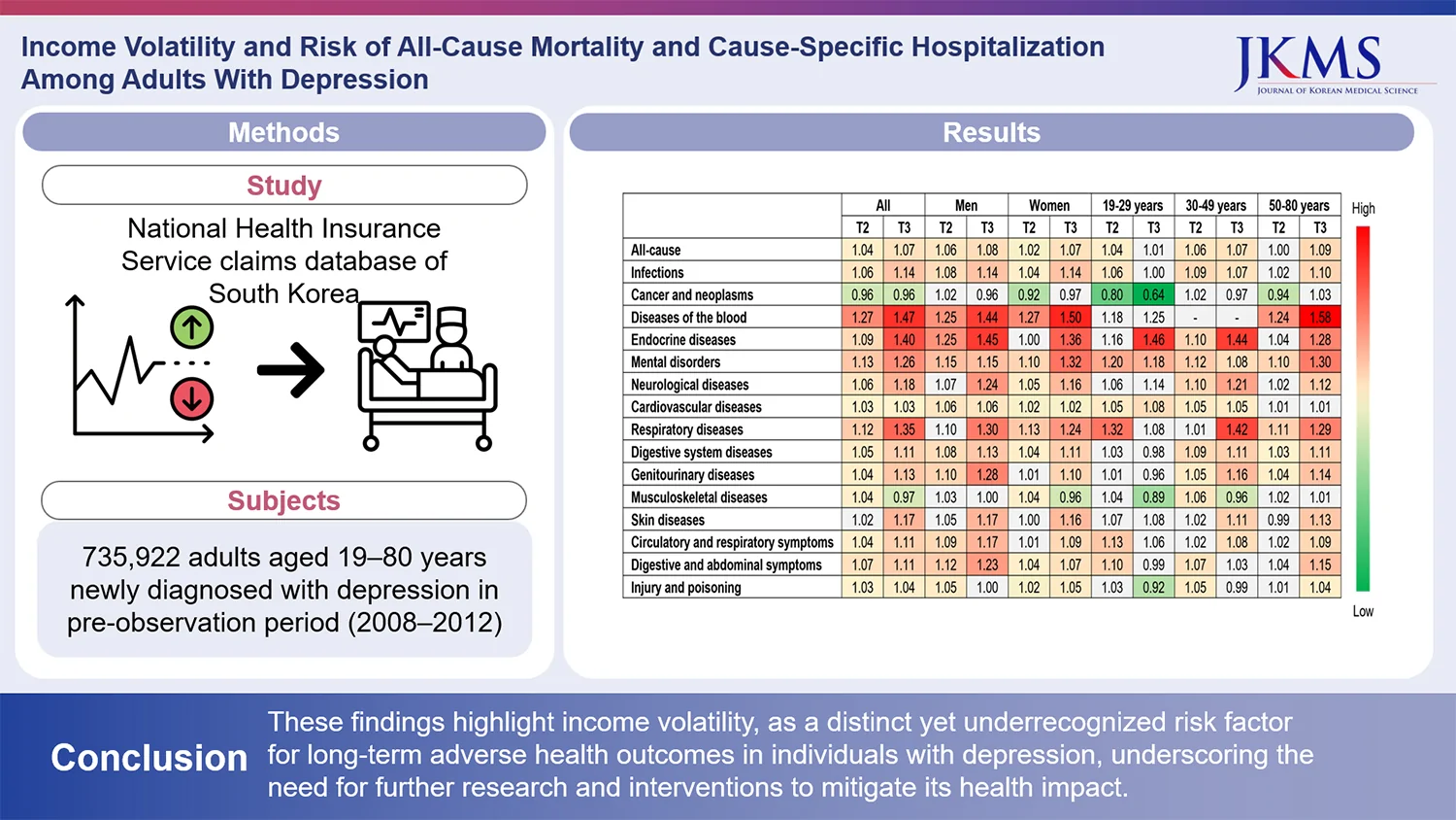 Graphical abstract from Journal of Korean Medical Science