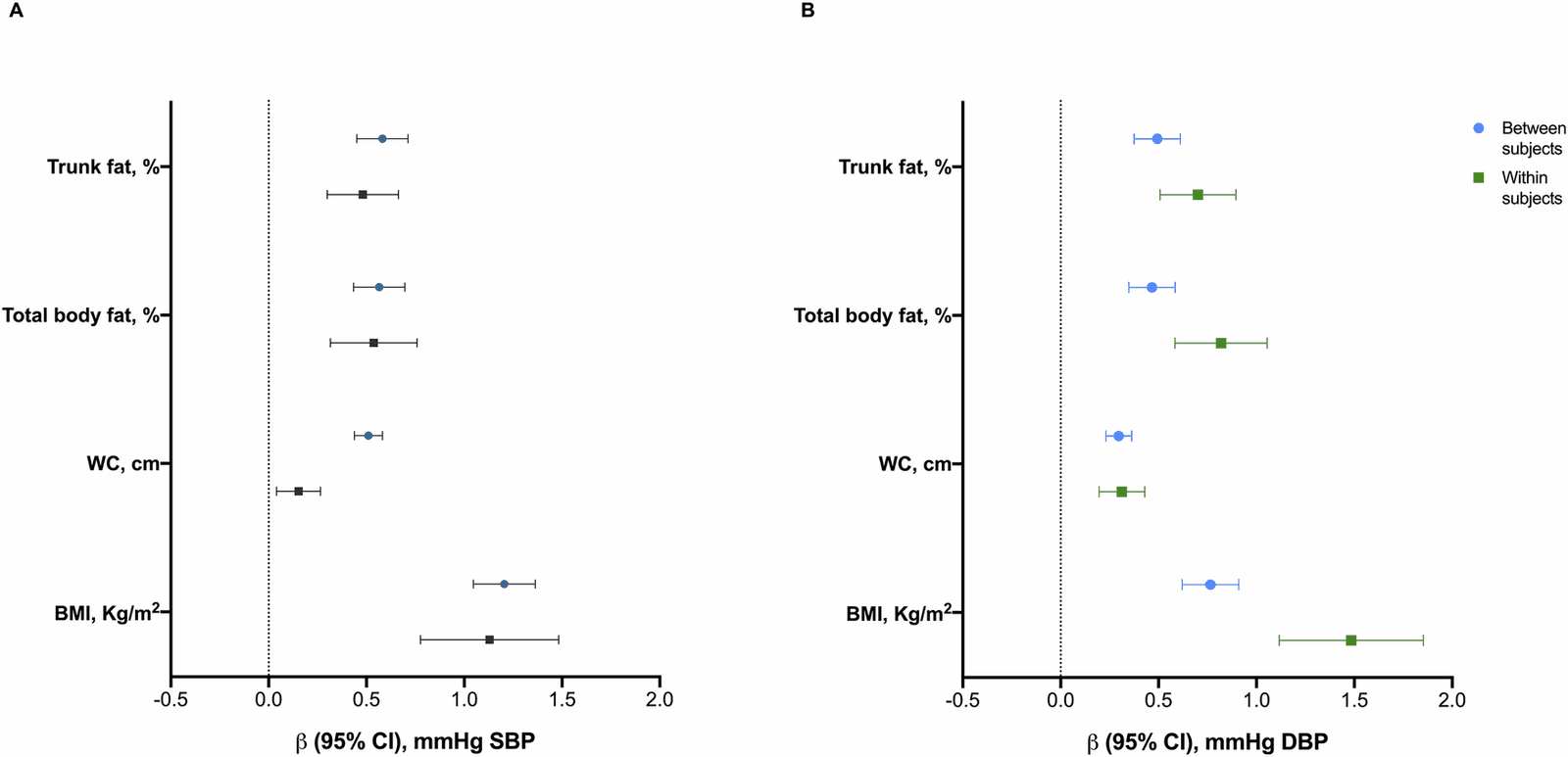 Figure 1 from Journal of Human Hypertension