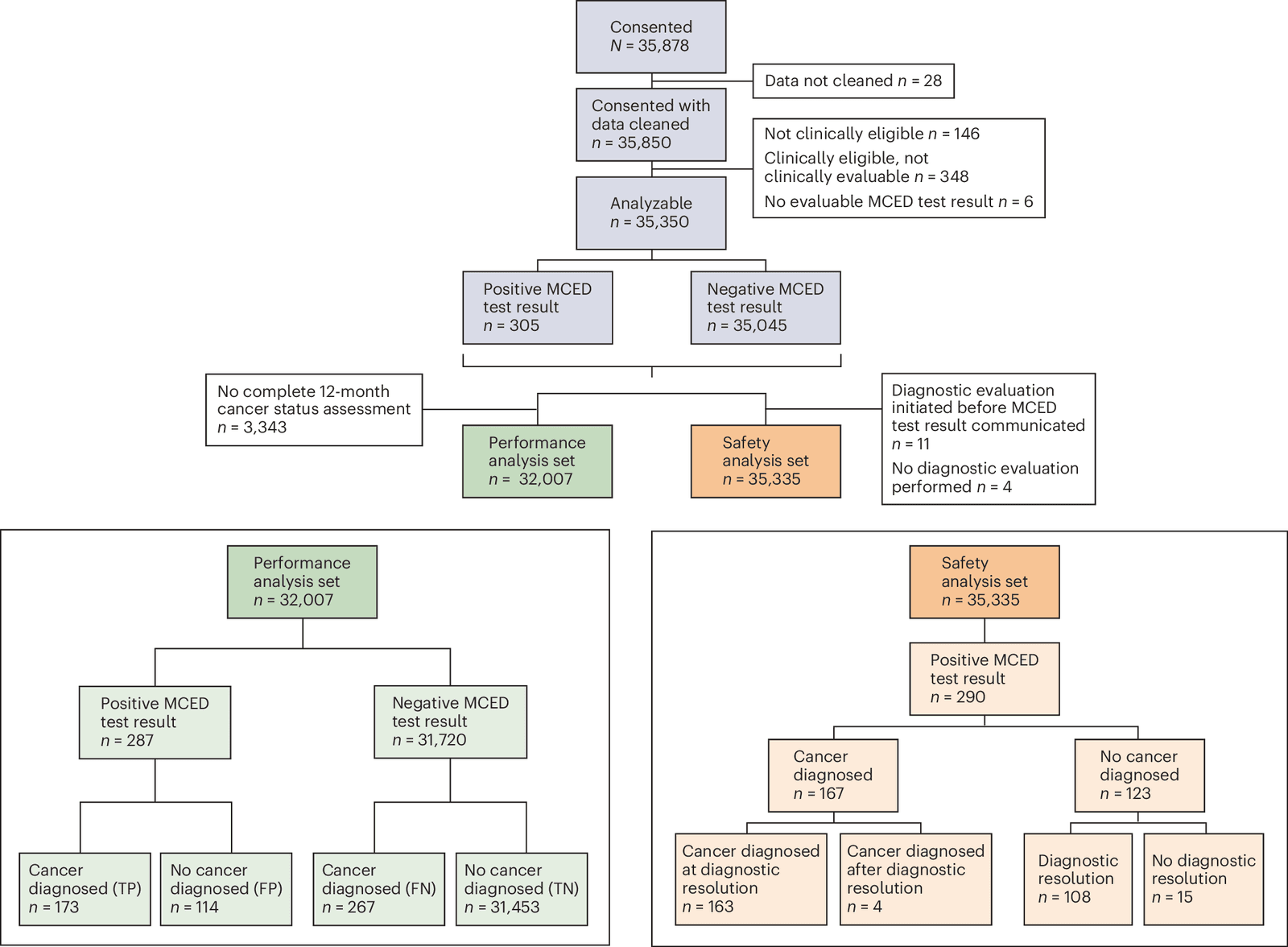 Figure 1 from Nature Medicine