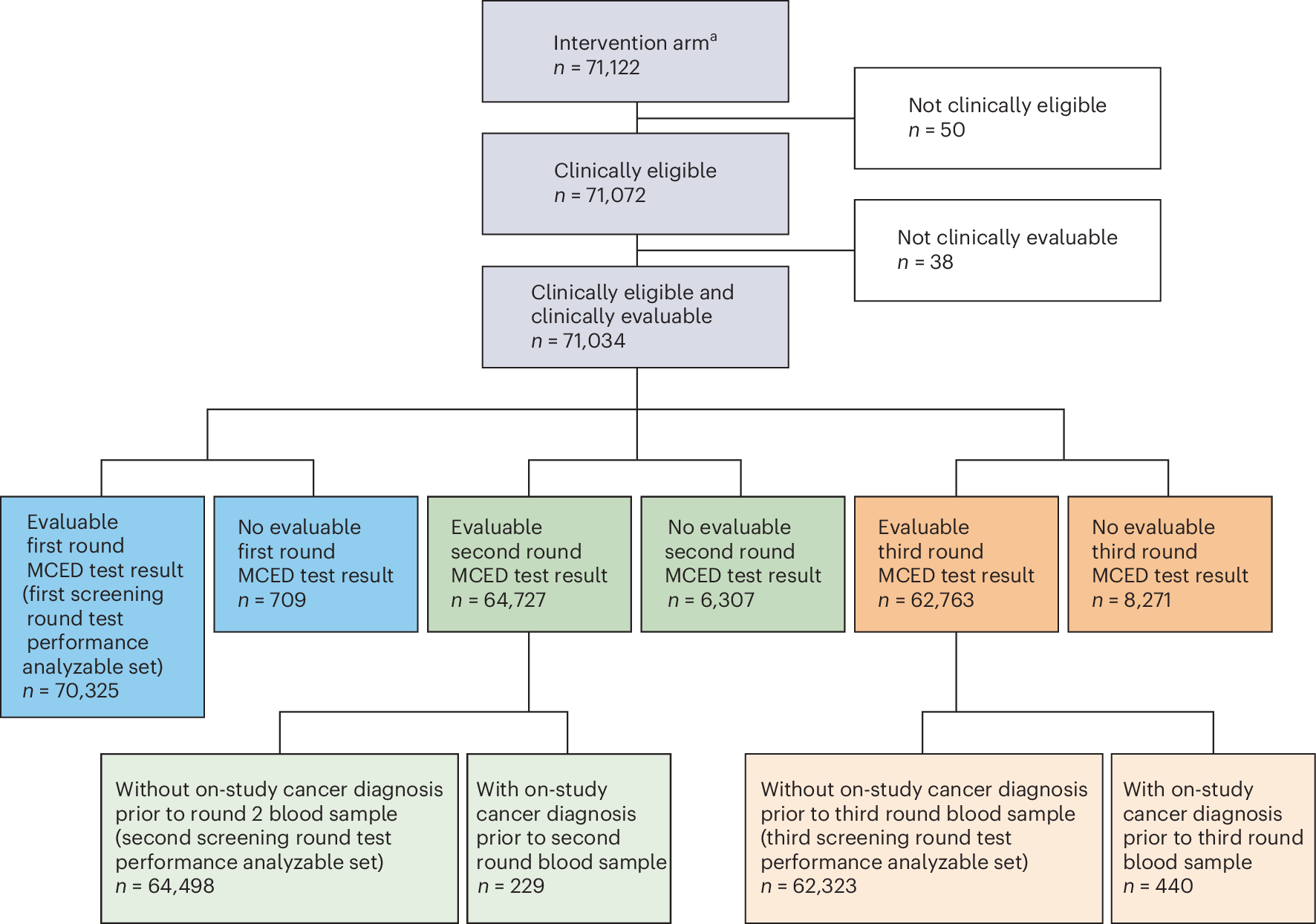 Figure 1 from Nature Medicine
