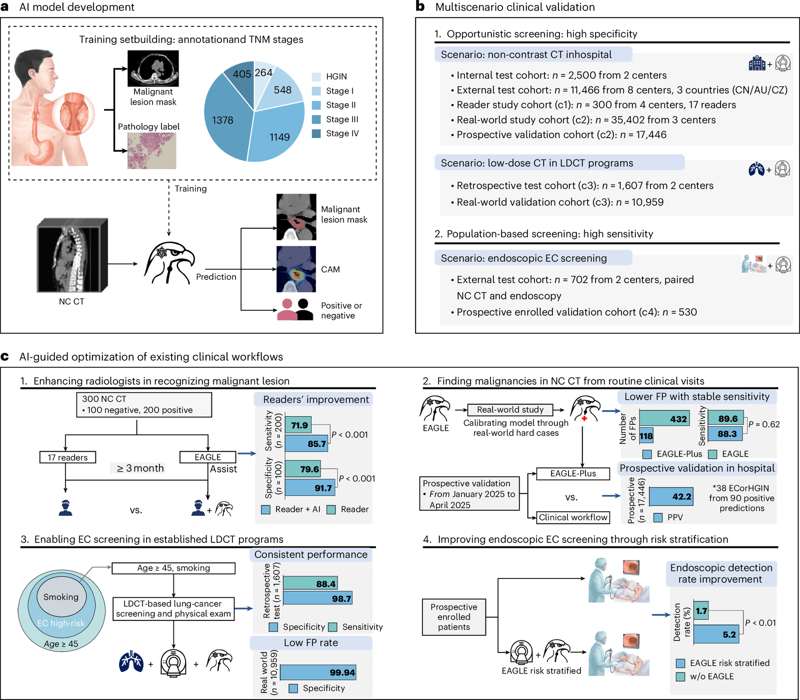 Figure 1 from Nature Medicine