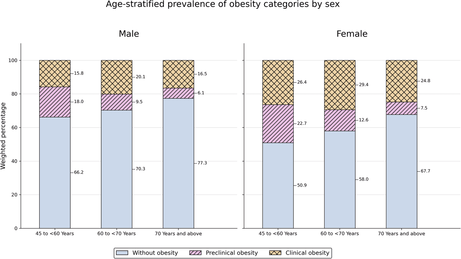 Figure 1 from International Journal of Obesity