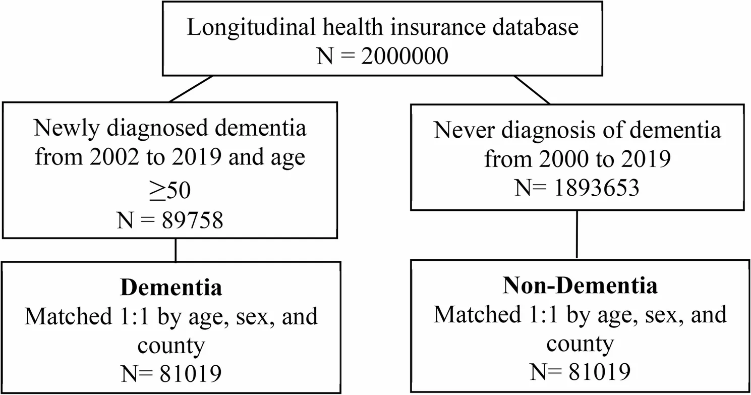 Fig. 1. Flow-chart of patient selection