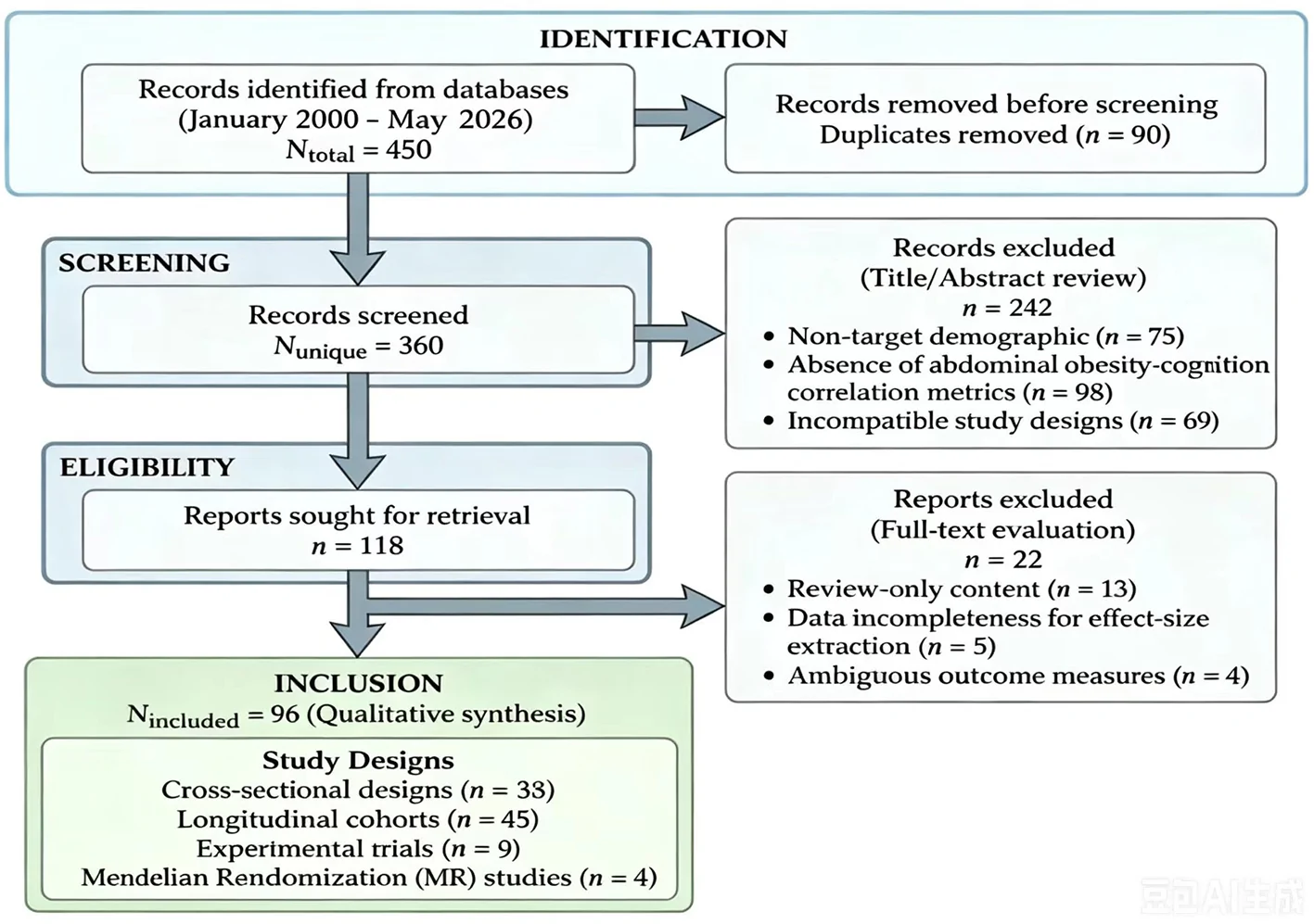 Figure 1. PRISMA 2020 flow diagram for literature screening.
