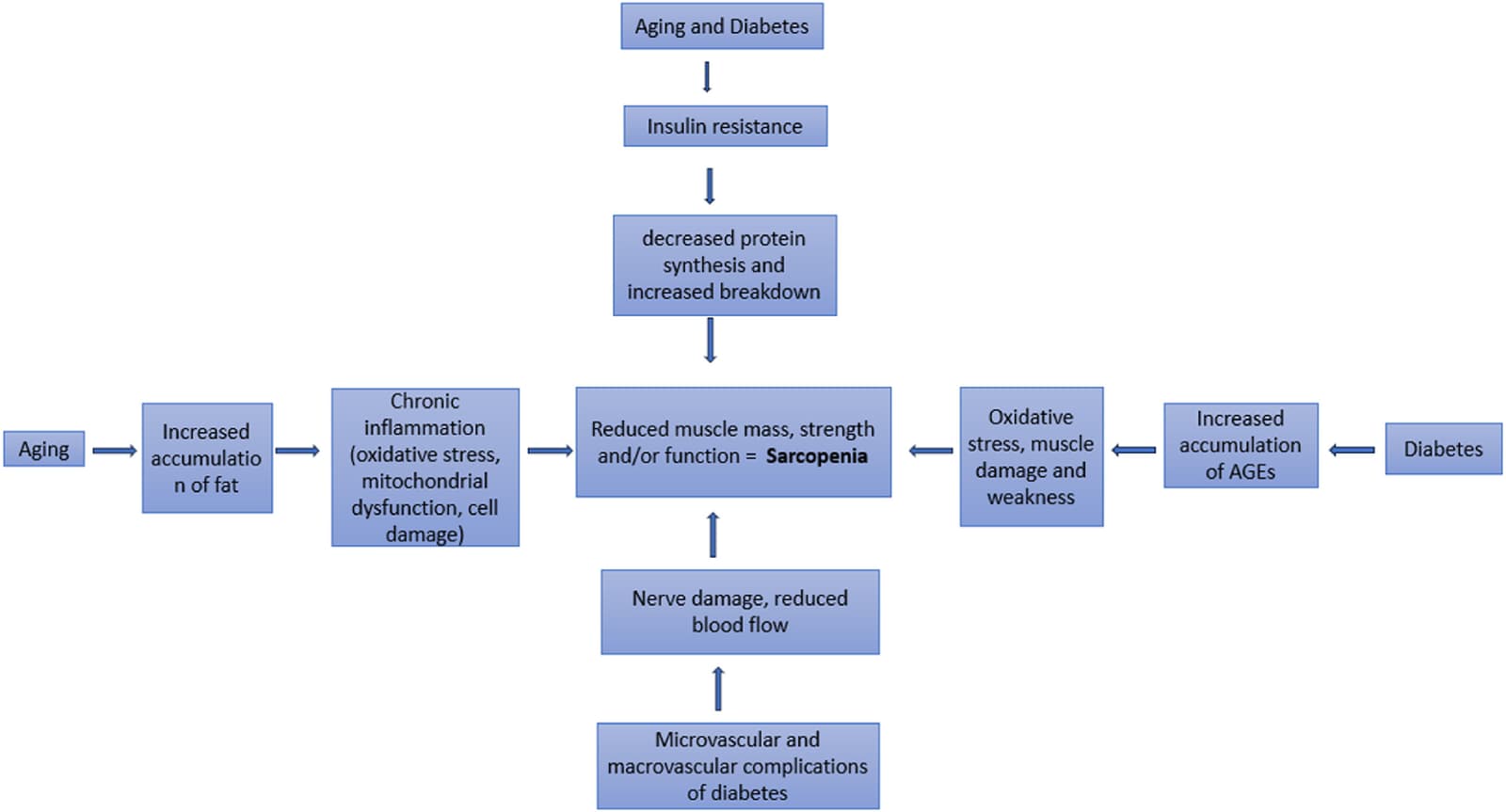 Figure 1 from Medical Journal, Armed Forces India