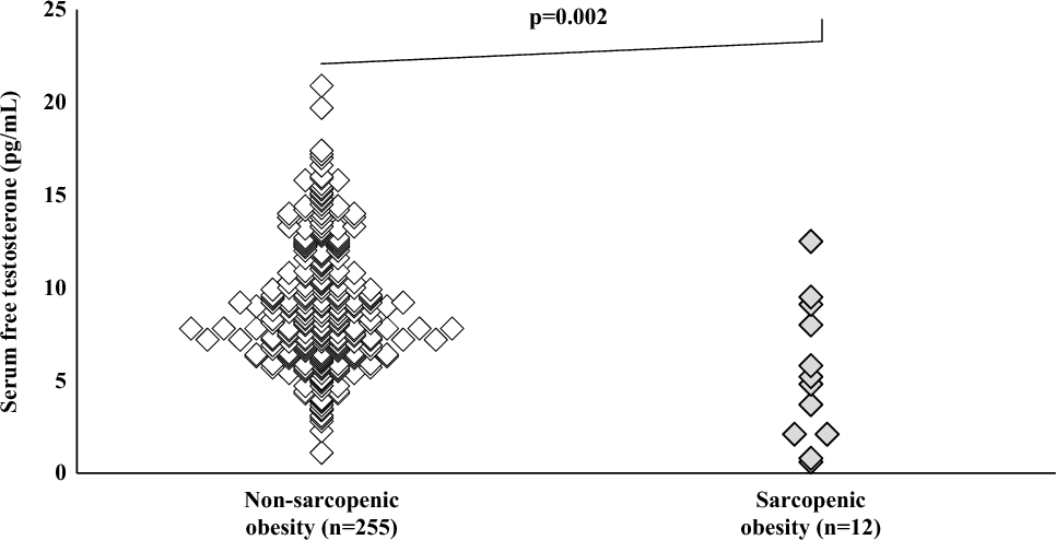 Figure 1 from Diabetology International