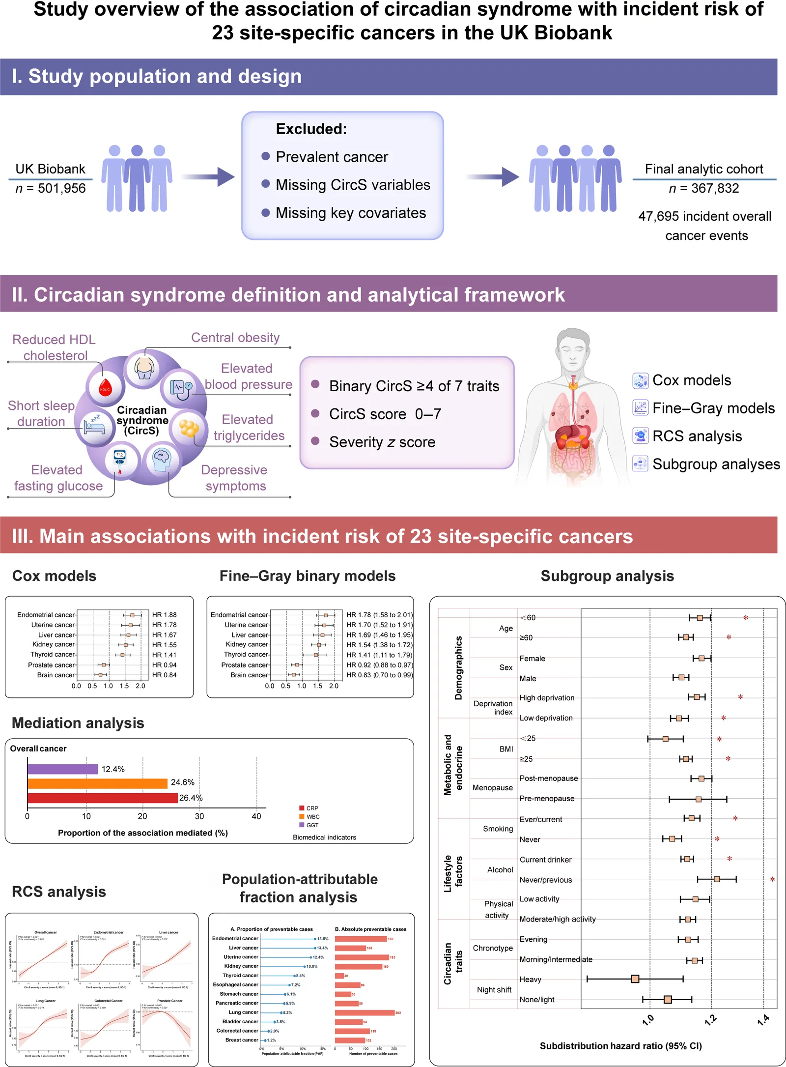Fig. 1. The overview of this study.