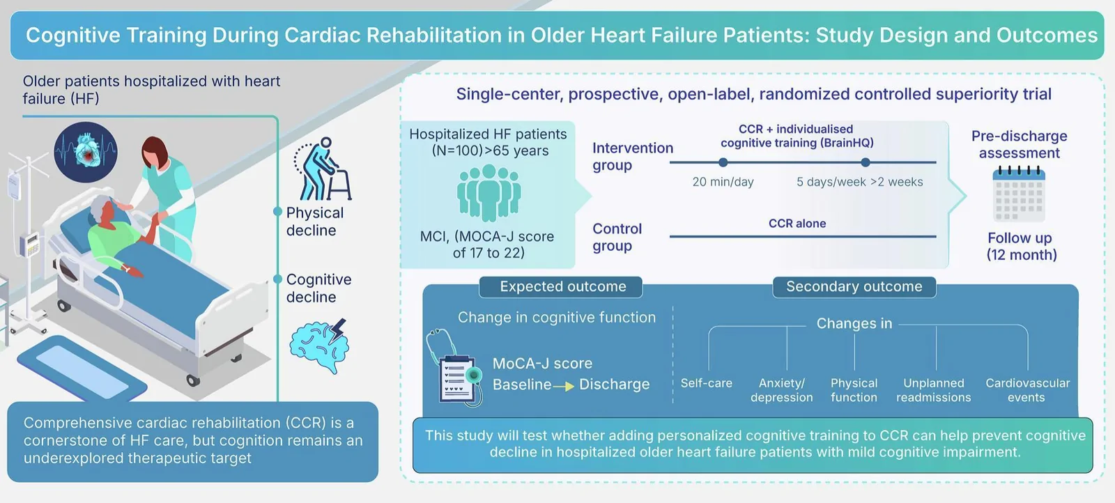 Graphical abstract from American Heart Journal Plus