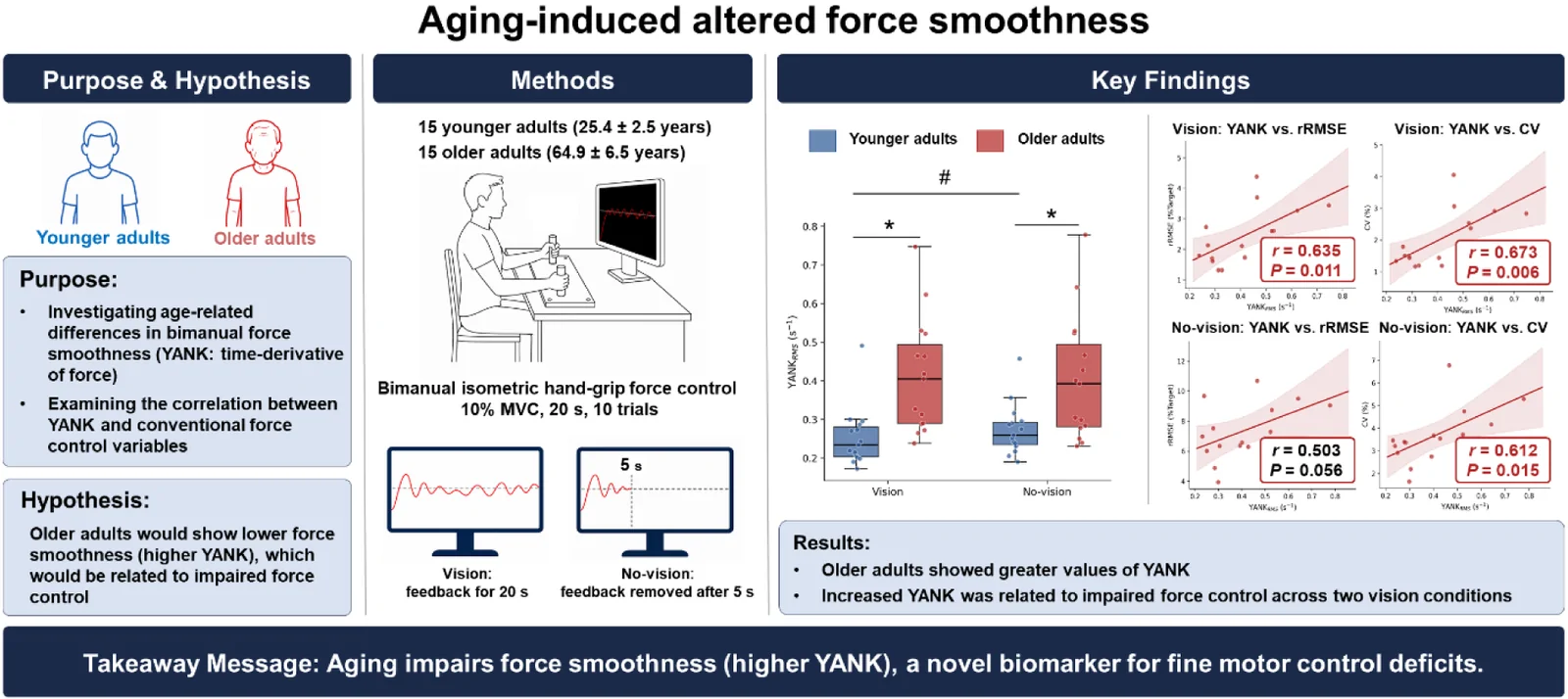 Figure 1. Graphical abstract