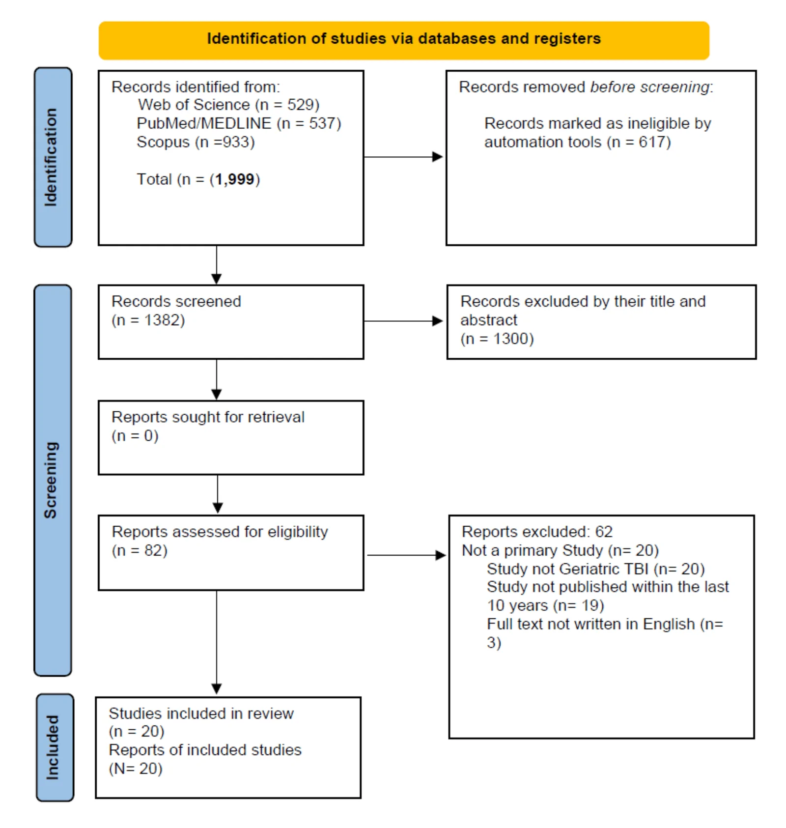 Figure 1. PRISMA flow diagram of included studies.