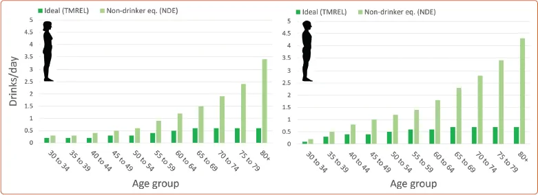 Figure 1. Alcohol Intake and Disease Risk