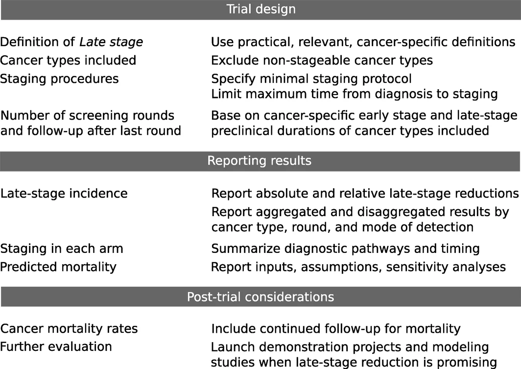 Graphical abstract from Cancer