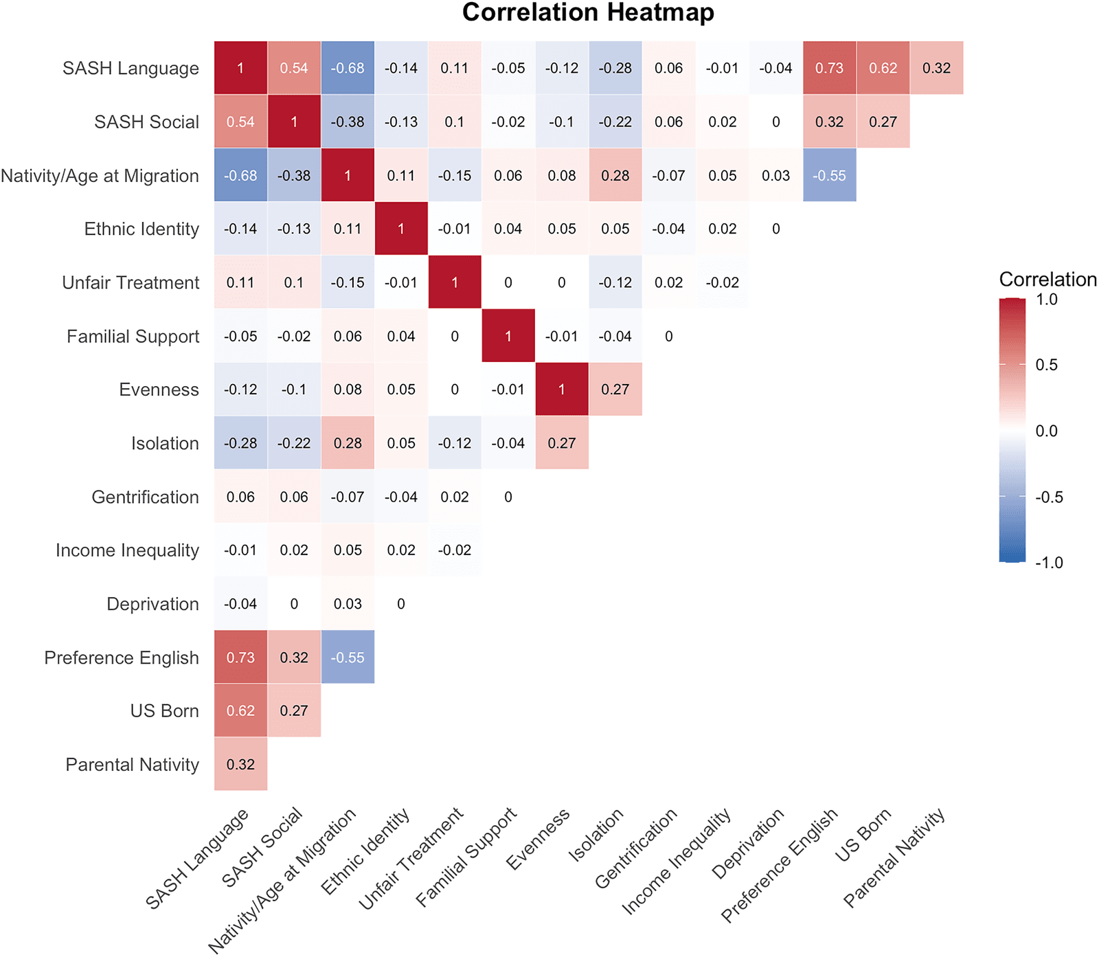 Figure 1 from Journal of the International Neuropsychological Society