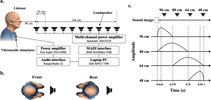 Figure 1 from Experimental Brain Research