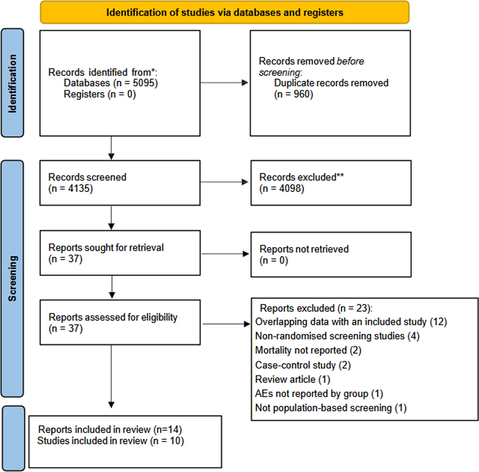 Fig. 1. PRISMA flow diagram of the study selection process