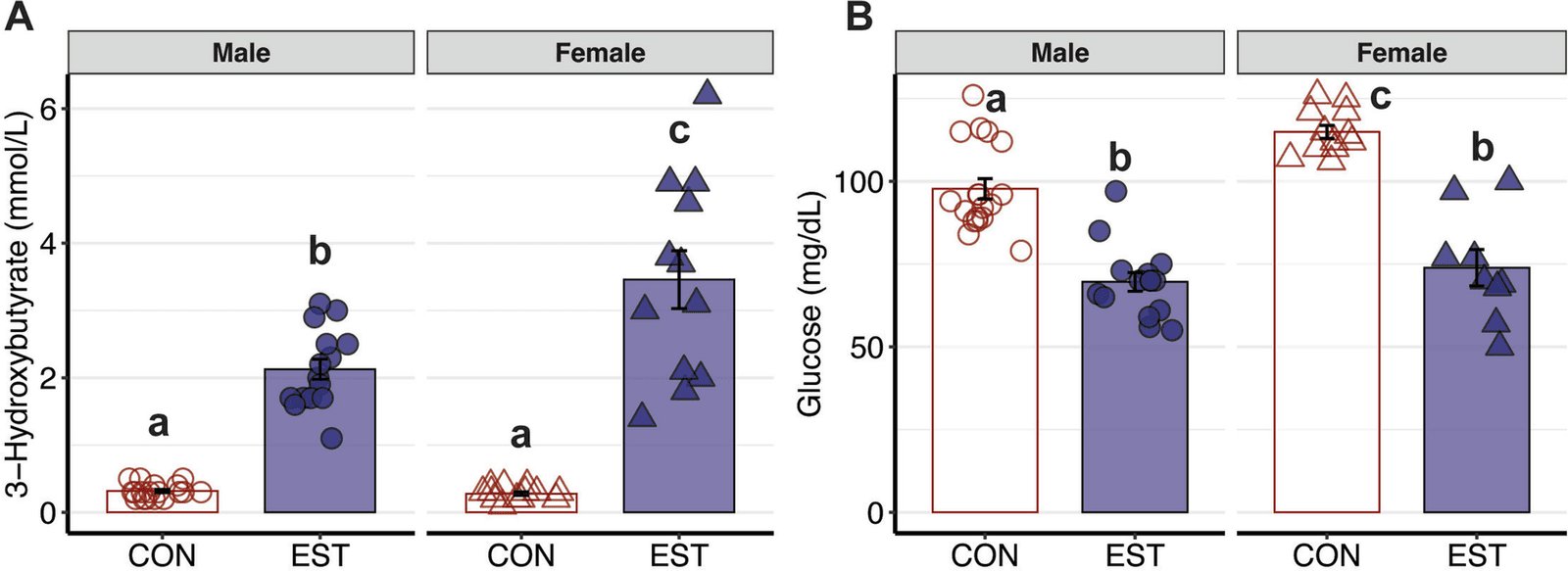 Figure 1 from GeroScience