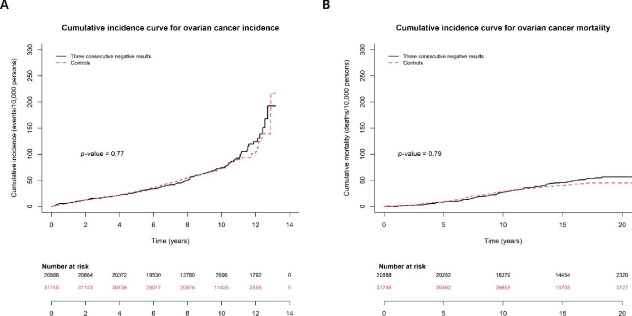 Figure 1 from Journal of Prevention