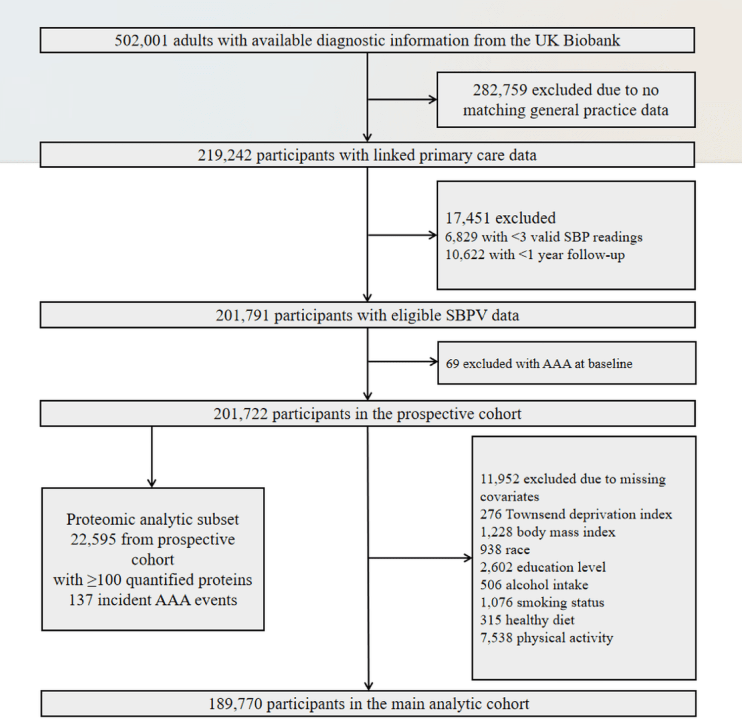 Figure 1 from European Journal of Epidemiology