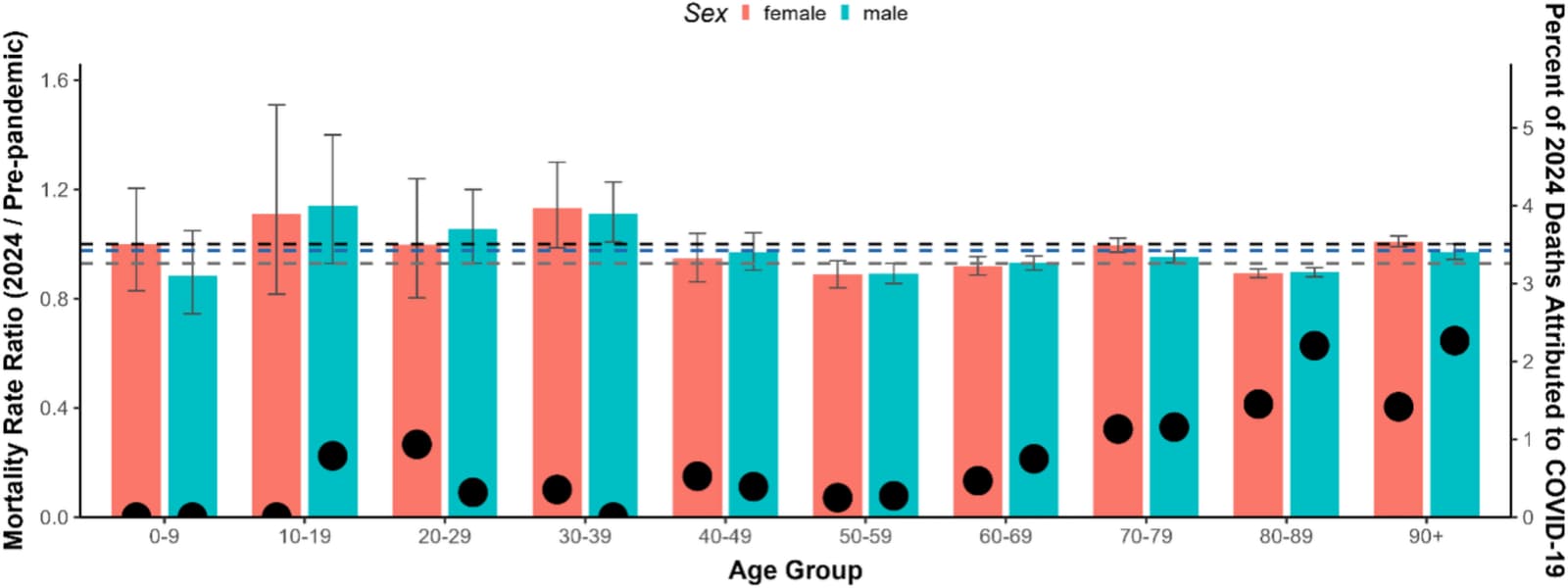 Figure 1 from European Journal of Epidemiology