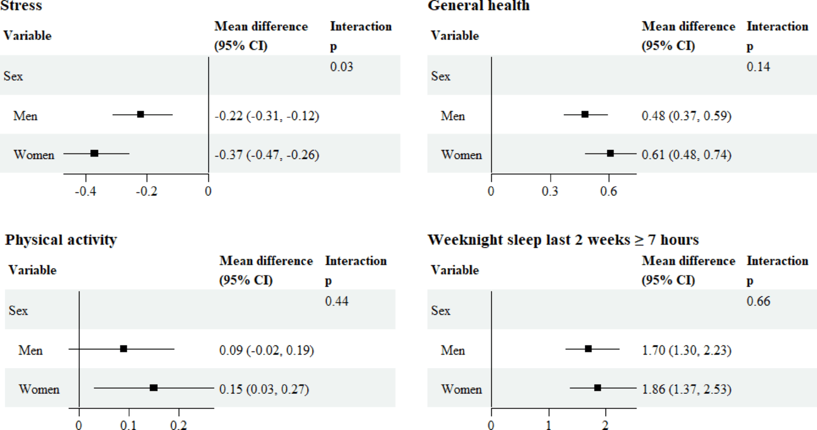 Figure 1 from Journal of Behavioral Medicine