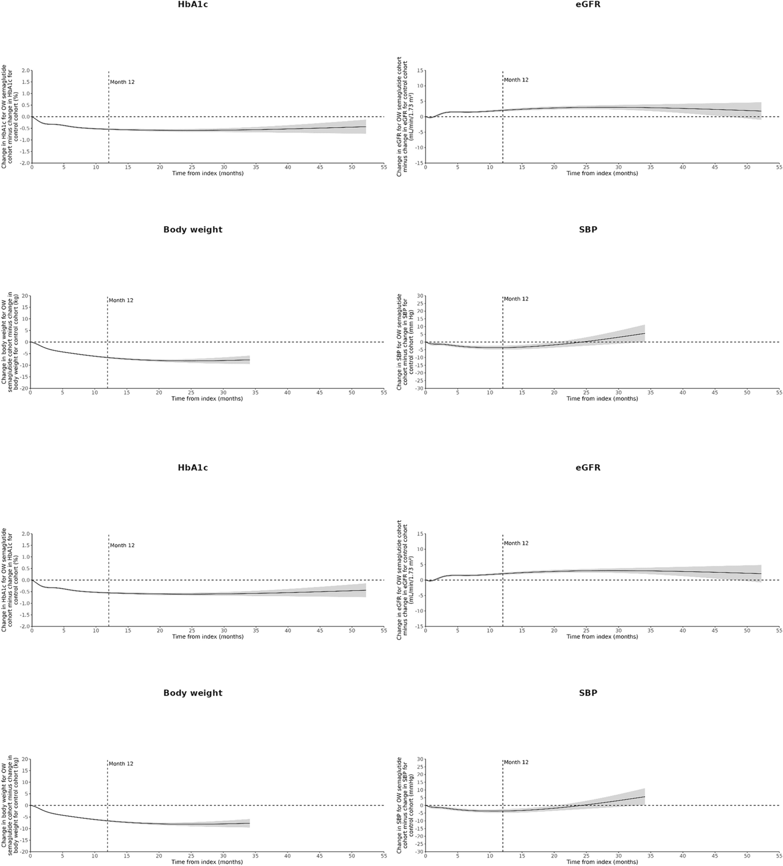 Figure 1 from Advances in Therapy