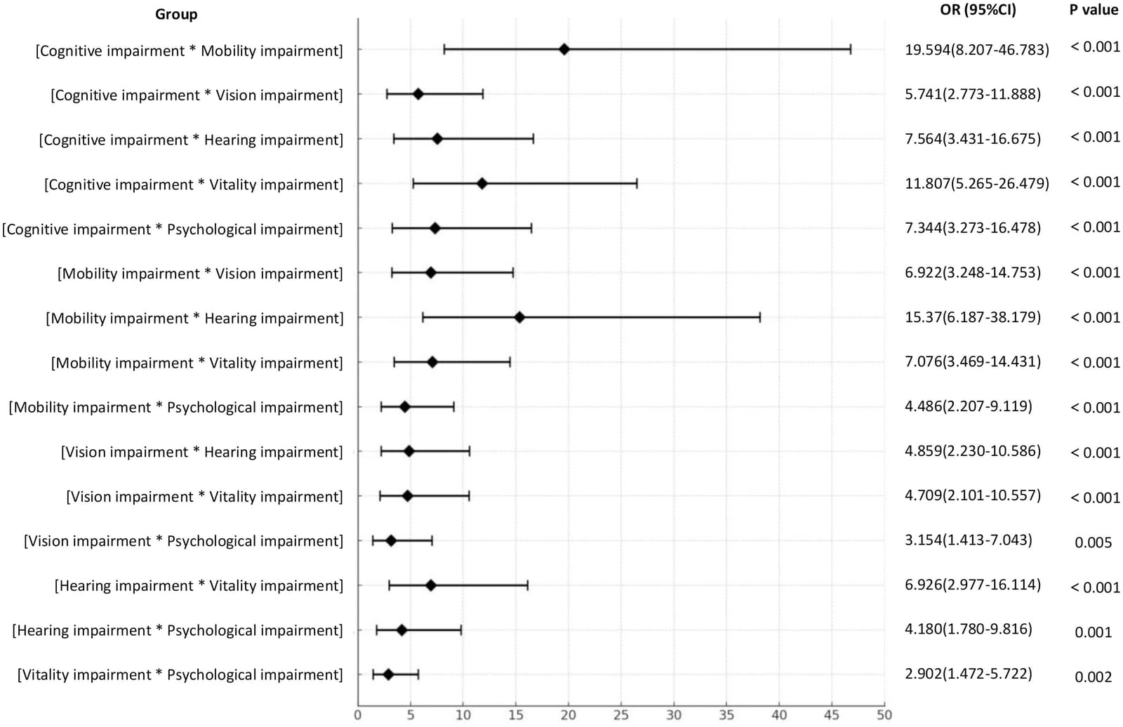 Figure 1 from Geriatric Nursing