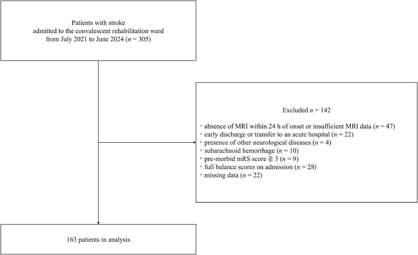 Figure 1 from Geriatric Nursing