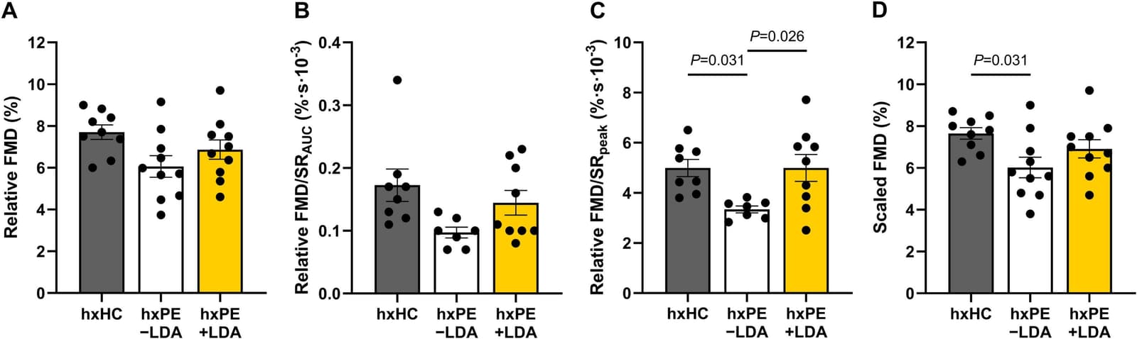 Figure 1 from Pregnancy Hypertension