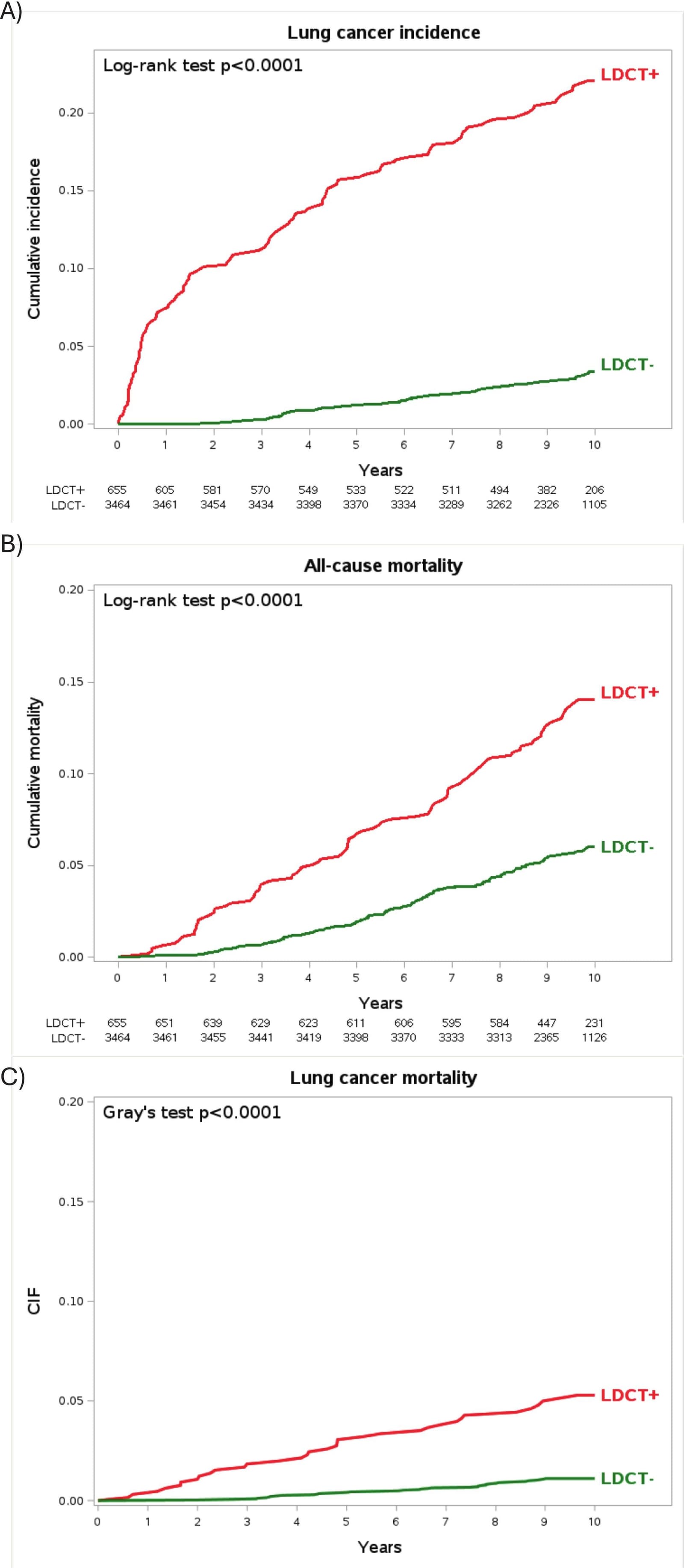 Figure 1 from Lung Cancer