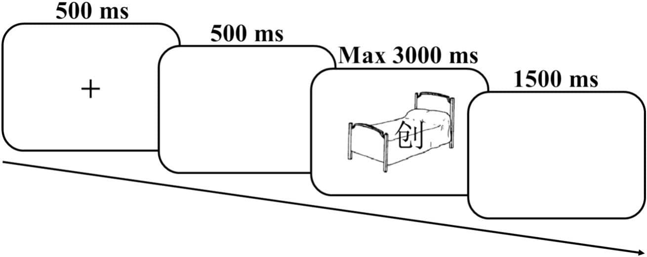 Figure 1 from Brain and Language