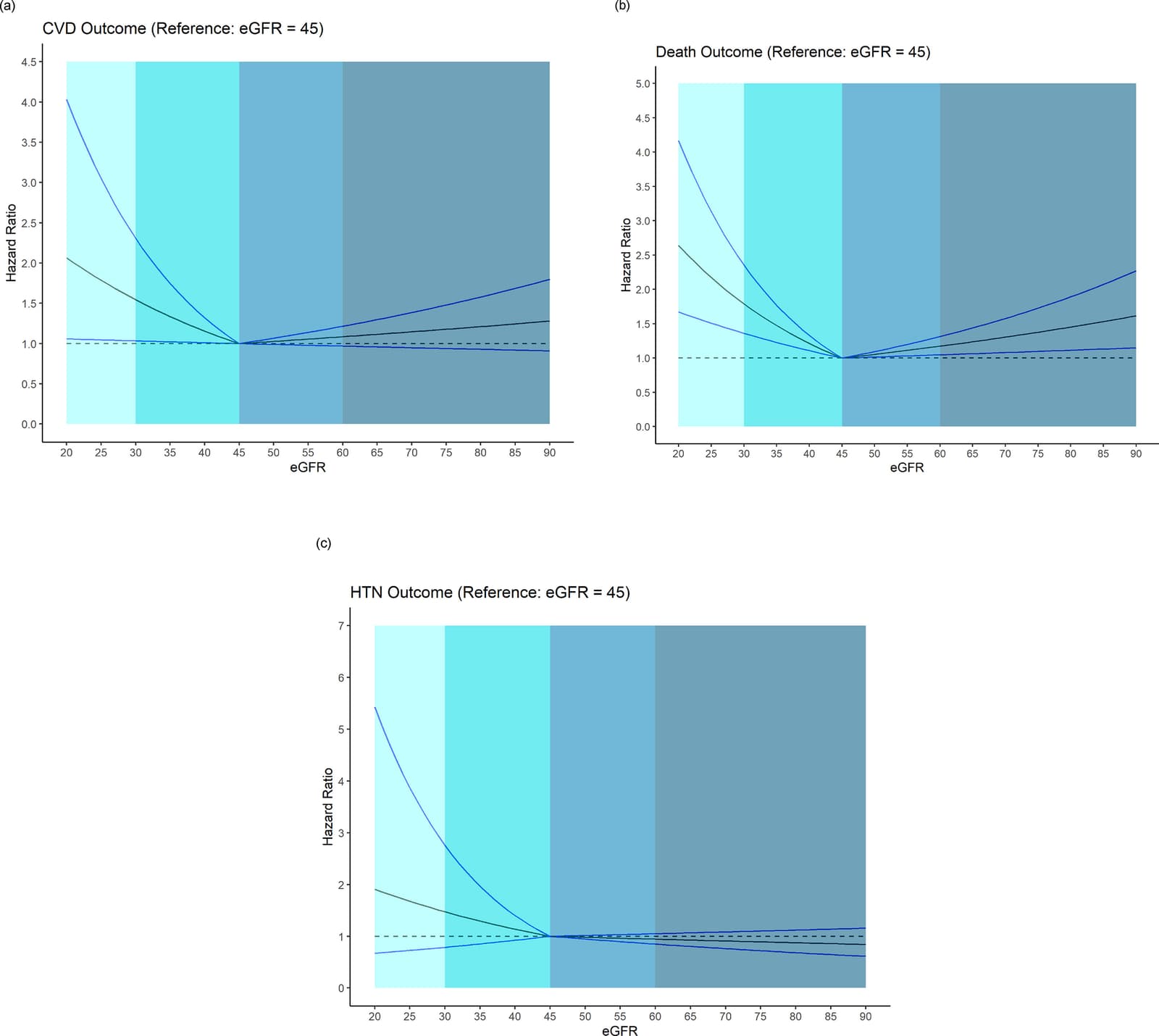 Figure 1 from American Journal of Transplantation