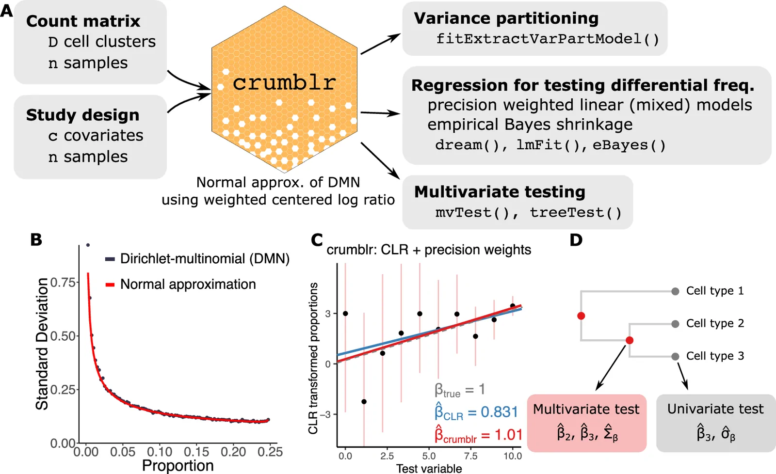 Fig. 1. crumblr analysis workflow.