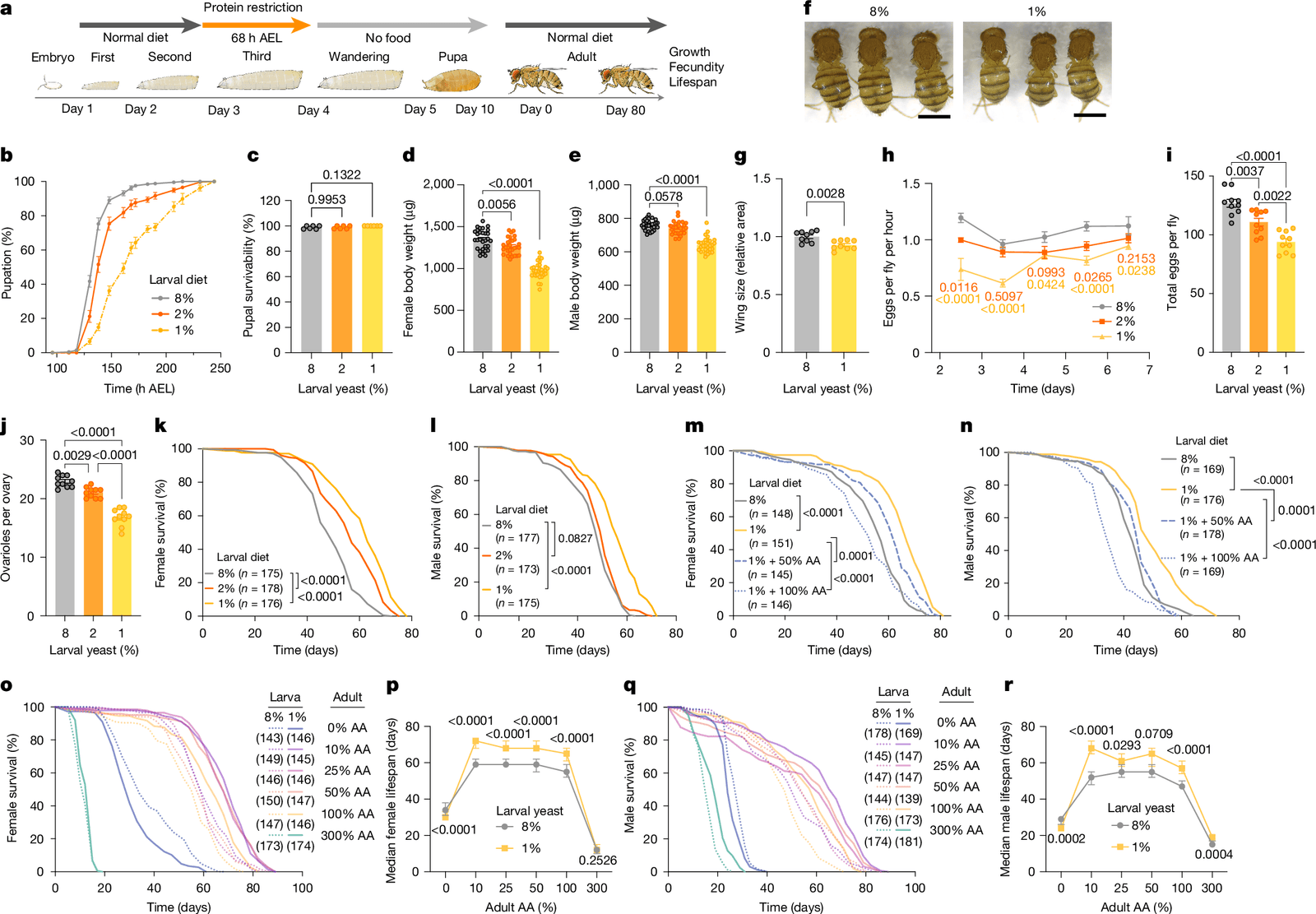 Figure 1 from Nature